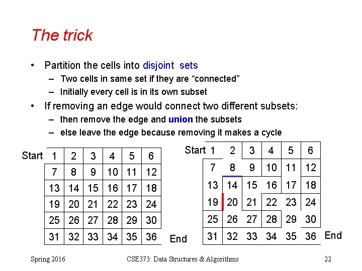 The trick • Partition the cells into disjoint sets – Two cells in same The trick • Partition the cells into disjoint sets – Two cells in same