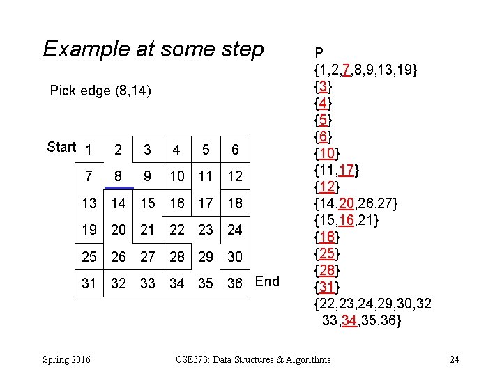 Example at some step Pick edge (8, 14) Start 1 2 3 4 7 Example at some step Pick edge (8, 14) Start 1 2 3 4 7