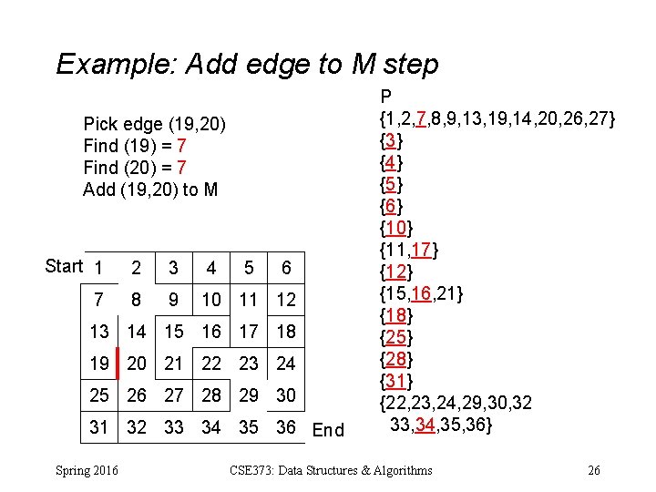 Example: Add edge to M step Pick edge (19, 20) Find (19) = 7 Example: Add edge to M step Pick edge (19, 20) Find (19) = 7