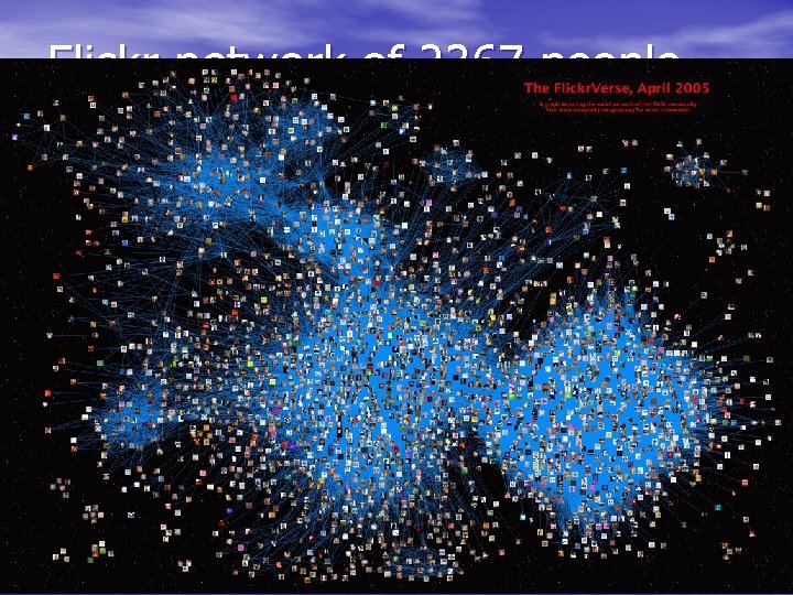 Flickr network of 2367 people (Flickr is a picture sharing system) 