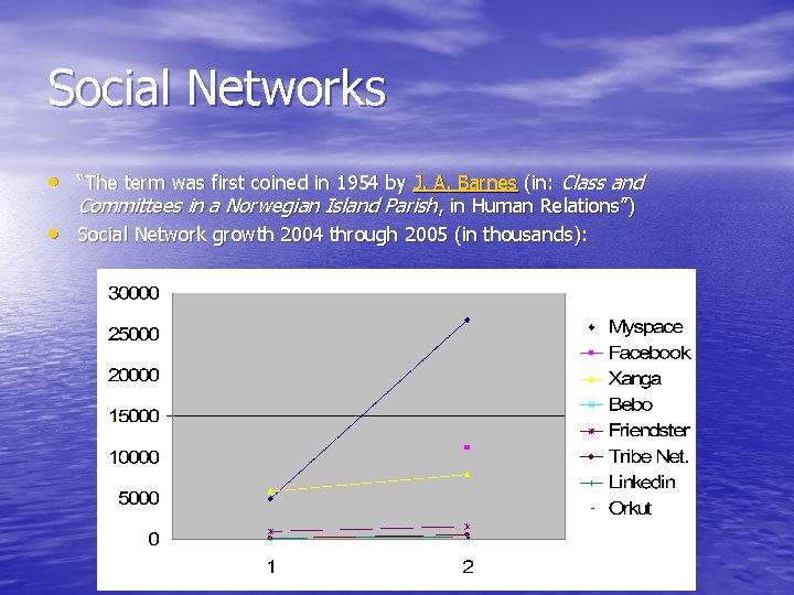 Social Networks • “The term was first coined in 1954 by J. A. Barnes