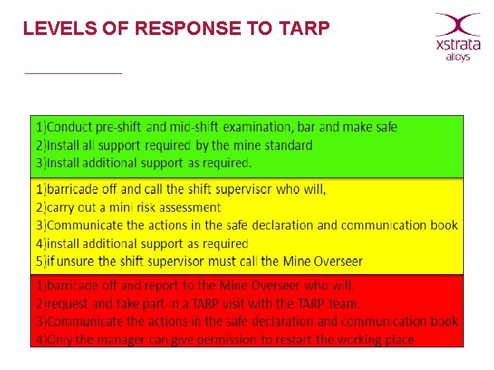 LEVELS OF RESPONSE TO TARP 