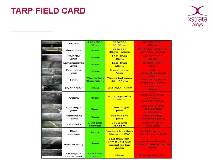 TARP FIELD CARD 