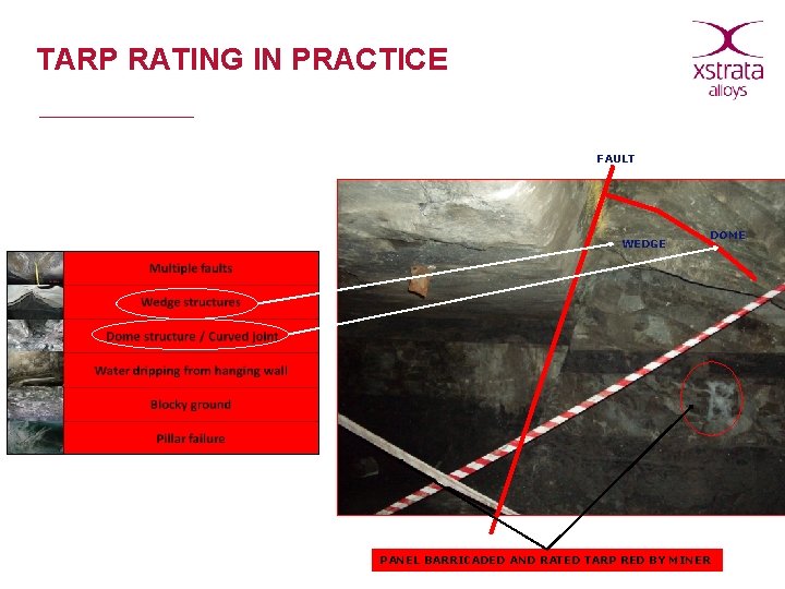 TARP RATING IN PRACTICE FAULT WEDGE DOME PANEL BARRICADED AND RATED TARP RED BY