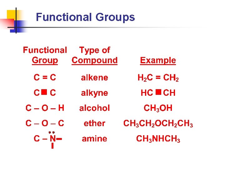 Functional Groups 