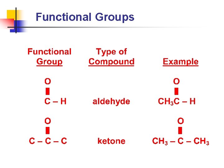 Functional Groups 