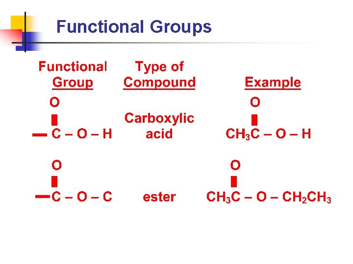 Functional Groups 