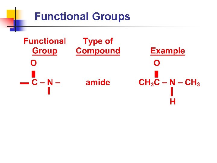 Functional Groups 