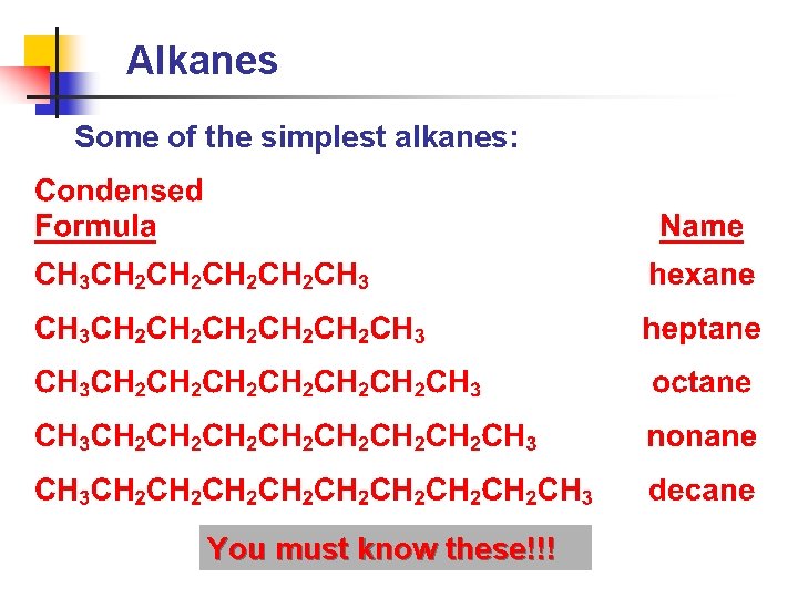 Alkanes Some of the simplest alkanes: You must know these!!! 