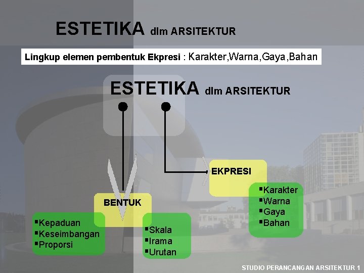 ESTETIKA dlm ARSITEKTUR Lingkup elemen pembentuk Ekpresi : Karakter, Warna, Gaya, Bahan ESTETIKA dlm