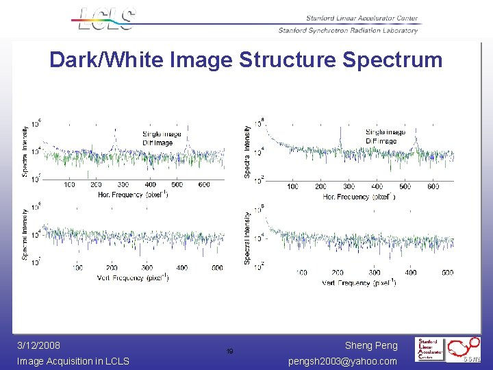 Dark/White Image Structure Spectrum 3/12/2008 Image Acquisition in LCLS 19 Sheng Peng pengsh 2003@yahoo.