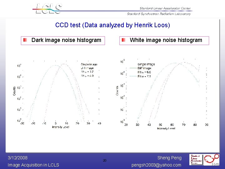 CCD test (Data analyzed by Henrik Loos) Dark image noise histogram 3/12/2008 Image Acquisition