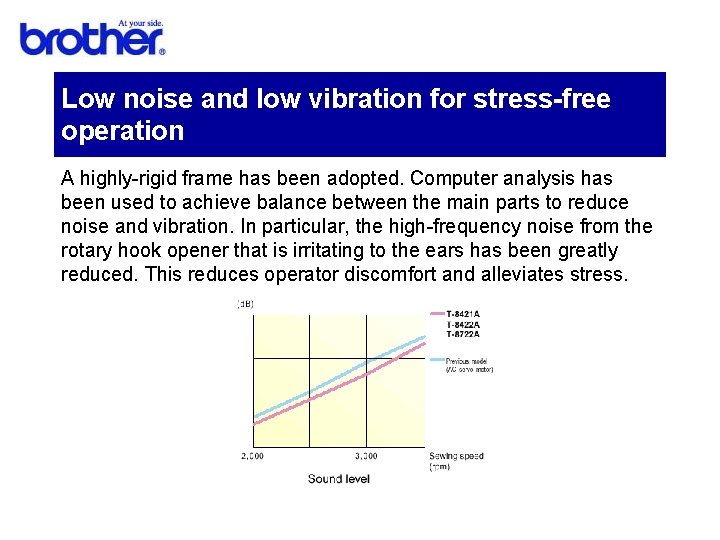 Low noise and low vibration for stress-free operation A highly-rigid frame has been adopted.