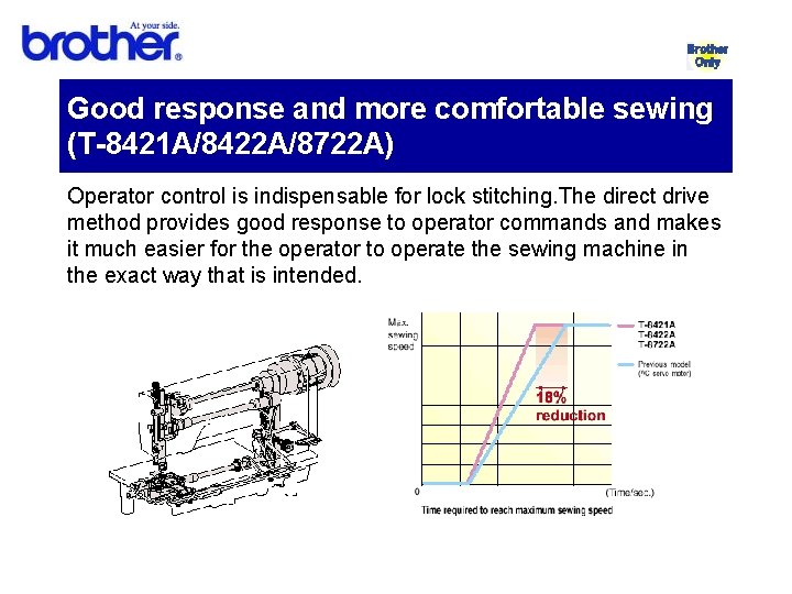 Good response and more comfortable sewing (T-8421 A/8422 A/8722 A) Operator control is indispensable