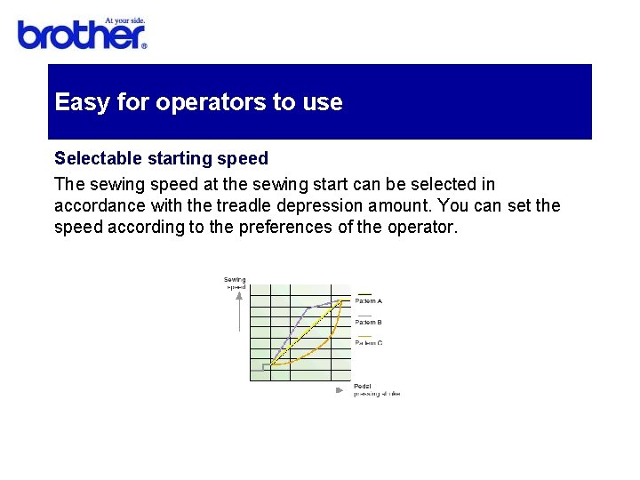 Easy for operators to use Selectable starting speed The sewing speed at the sewing