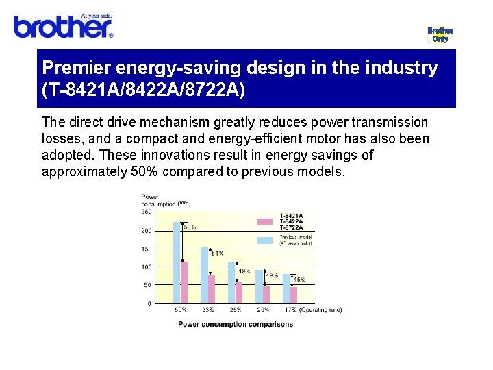 Premier energy-saving design in the industry (T-8421 A/8422 A/8722 A) The direct drive mechanism