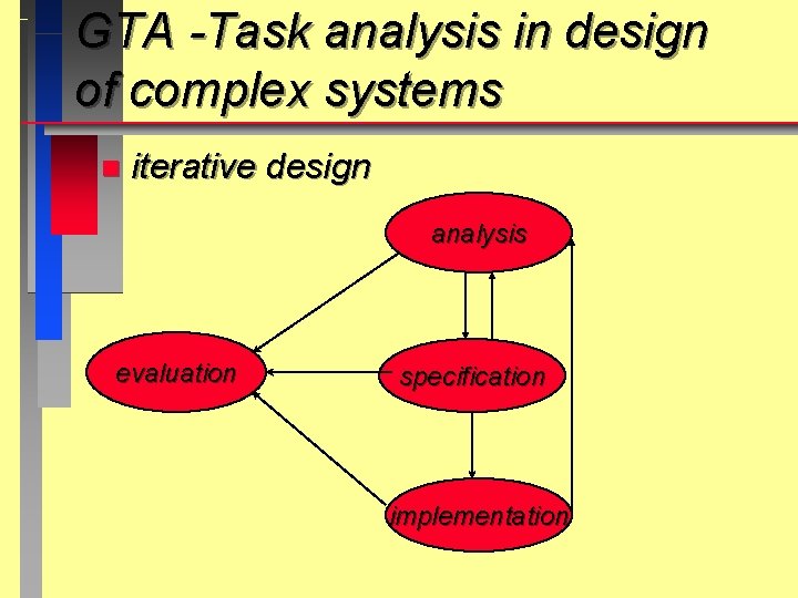 GTA -Task analysis in design of complex systems n iterative design analysis evaluation specification