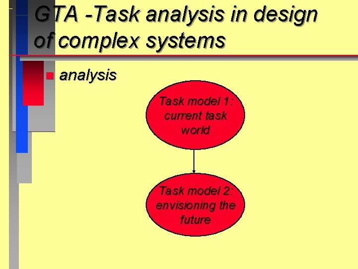 GTA -Task analysis in design of complex systems n analysis Task model 1: current