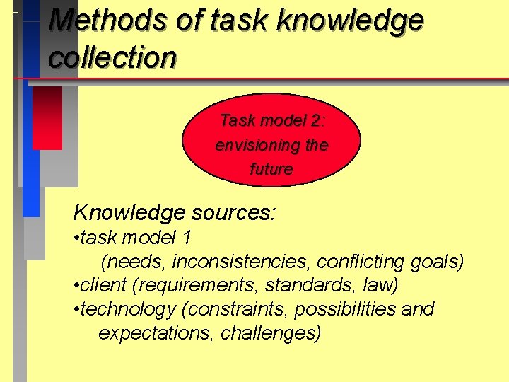 Methods of task knowledge collection Task model 2: envisioning the future Knowledge sources: •