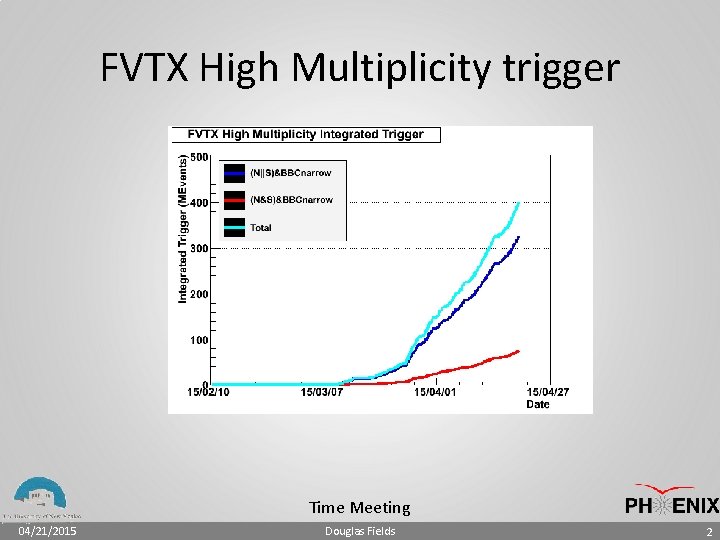 FVTX High Multiplicity trigger Time Meeting 04/21/2015 Douglas Fields 2 