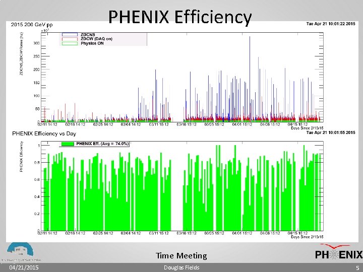 PHENIX Efficiency Time Meeting 04/21/2015 Douglas Fields 5 