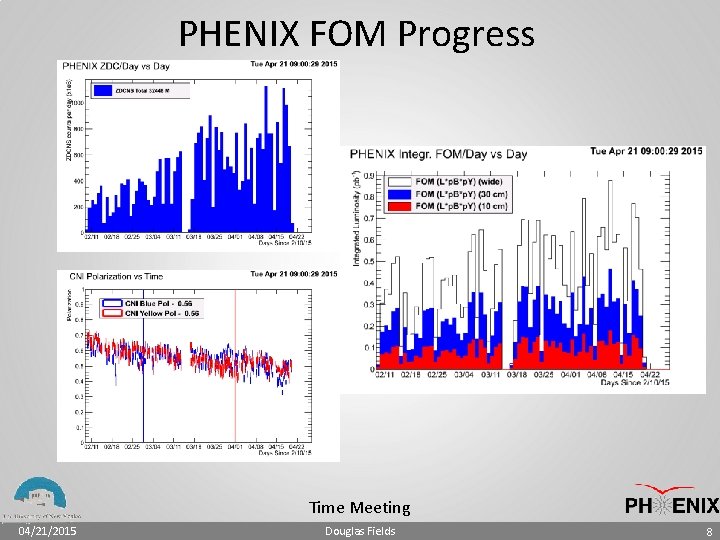 PHENIX FOM Progress Time Meeting 04/21/2015 Douglas Fields 8 