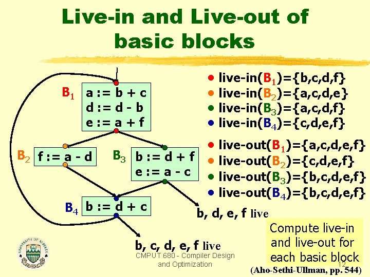 Live-in and Live-out of basic blocks B 1 a : = b + c