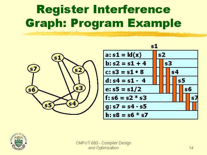 Register Interference Graph: Program Example s 1 s 7 s 2 a: s 1