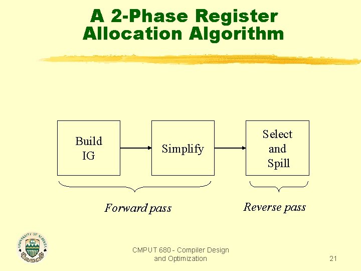 A 2 -Phase Register Allocation Algorithm Build IG Simplify Forward pass CMPUT 680 -