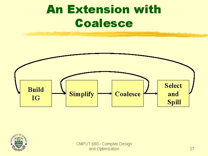 An Extension with Coalesce Build IG Simplify Coalesce CMPUT 680 - Compiler Design and