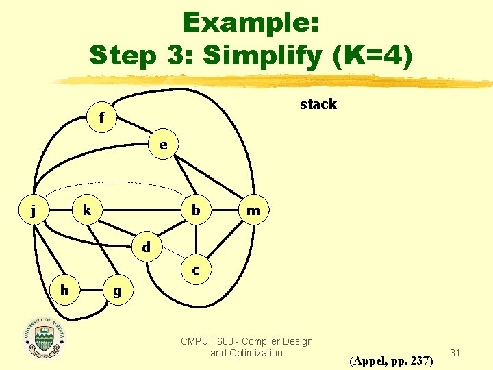 Example: Step 3: Simplify (K=4) stack f e j k b m d c