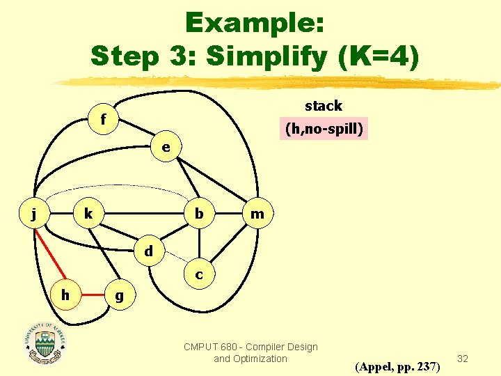 Example: Step 3: Simplify (K=4) stack f (h, no-spill) e j k b m