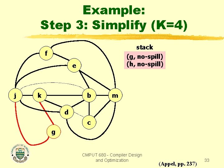 Example: Step 3: Simplify (K=4) stack (g, no-spill) (h, no-spill) f e j k