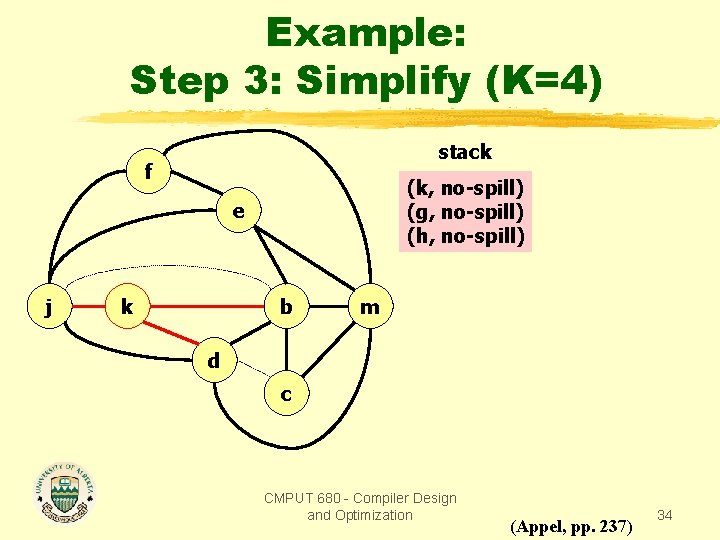 Example: Step 3: Simplify (K=4) stack f (k, no-spill) (g, no-spill) (h, no-spill) e