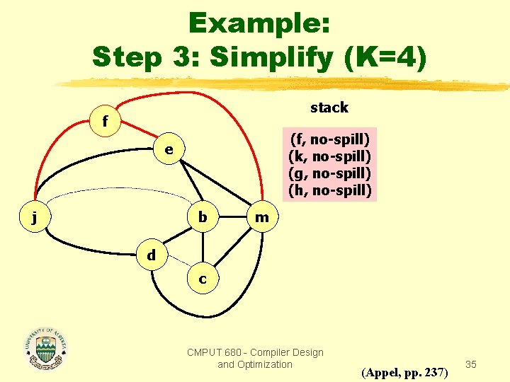 Example: Step 3: Simplify (K=4) stack f (f, no-spill) (k, no-spill) (g, no-spill) (h,