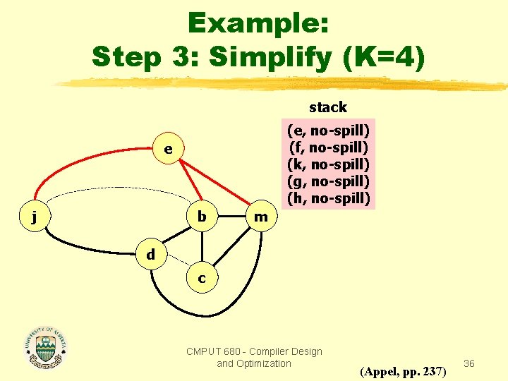 Example: Step 3: Simplify (K=4) stack (e, no-spill) (f, no-spill) (k, no-spill) (g, no-spill)