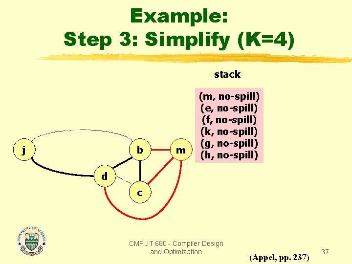 Example: Step 3: Simplify (K=4) stack j b m (m, no-spill) (e, no-spill) (f,