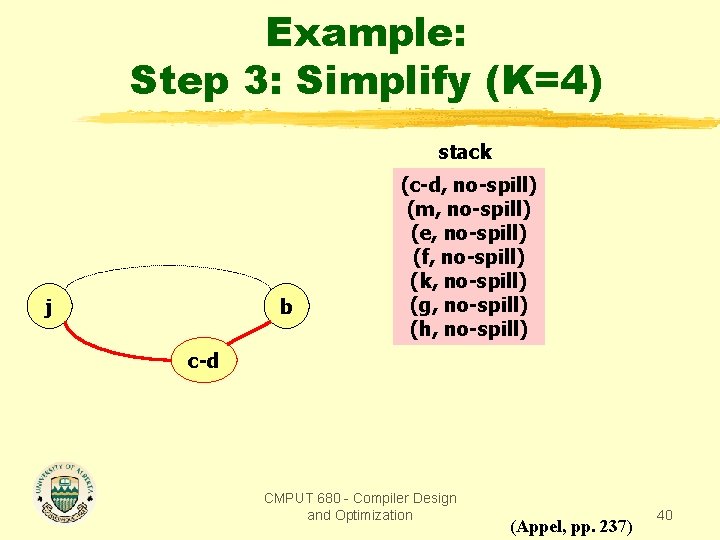 Example: Step 3: Simplify (K=4) stack j b (c-d, no-spill) (m, no-spill) (e, no-spill)