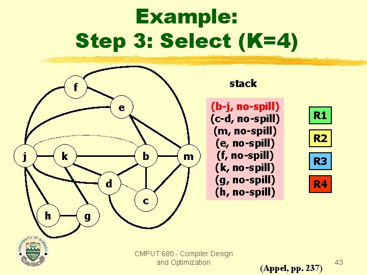Example: Step 3: Select (K=4) stack f e j k b d c h