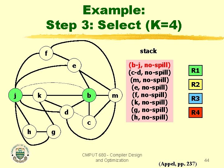 Example: Step 3: Select (K=4) stack f e j k b d c h