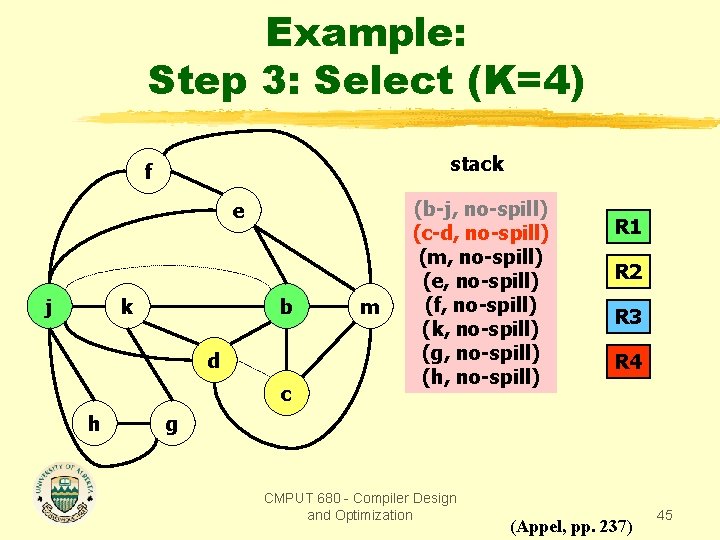 Example: Step 3: Select (K=4) stack f e j k b d c h