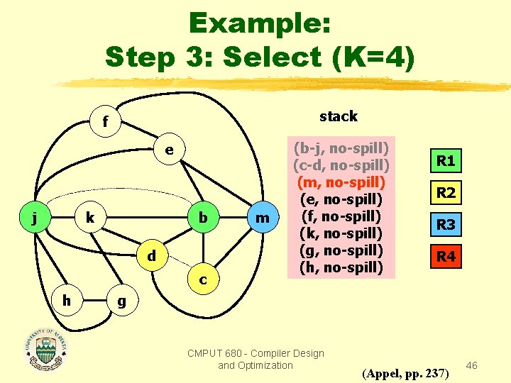 Example: Step 3: Select (K=4) stack f e j k b d c h