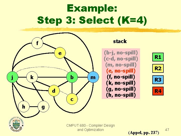 Example: Step 3: Select (K=4) stack f e j k b d c h