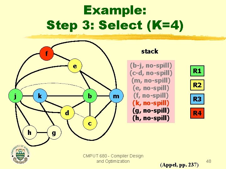 Example: Step 3: Select (K=4) stack f e j k b d c h