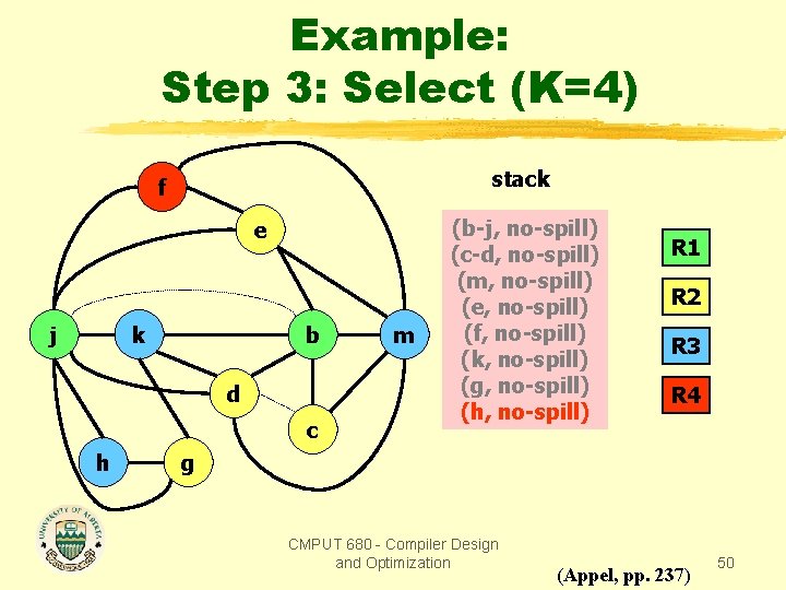 Example: Step 3: Select (K=4) stack f e j k b d c h