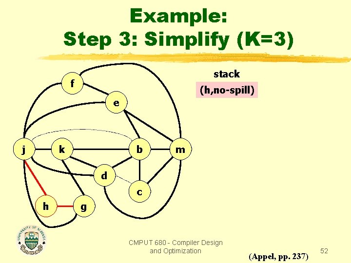 Example: Step 3: Simplify (K=3) stack f (h, no-spill) e j k b m Example: Step 3: Simplify (K=3) stack f (h, no-spill) e j k b m