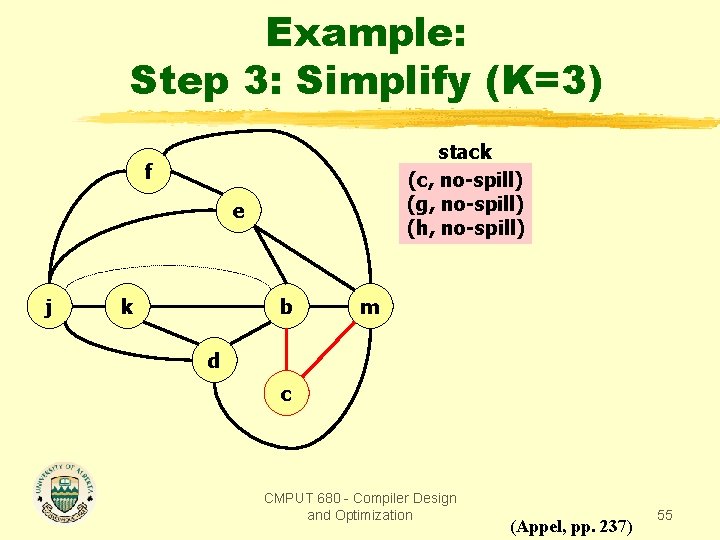 Example: Step 3: Simplify (K=3) stack (c, no-spill) (g, no-spill) (h, no-spill) f e