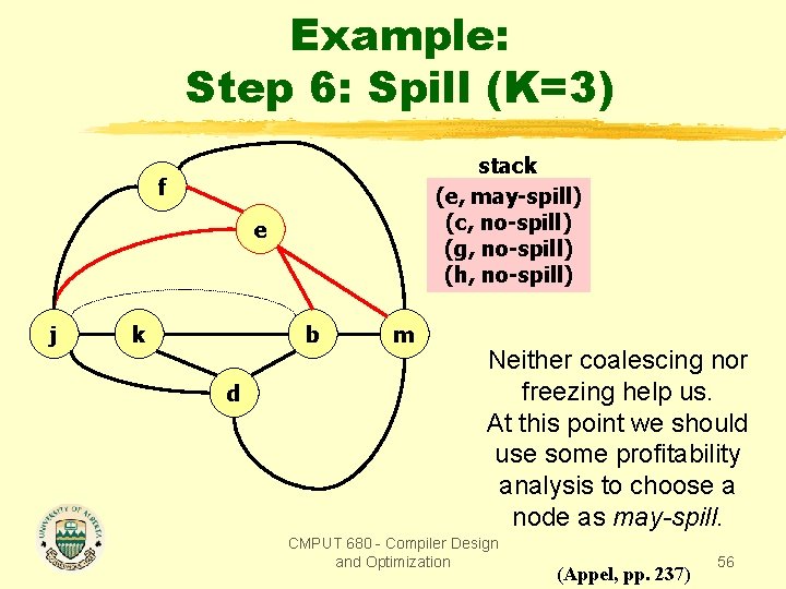 Example: Step 6: Spill (K=3) stack (e, may-spill) (c, no-spill) (g, no-spill) (h, no-spill)