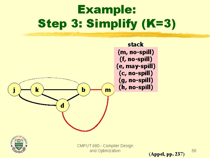 Example: Step 3: Simplify (K=3) j k b stack (m, no-spill) (f, no-spill) (e,