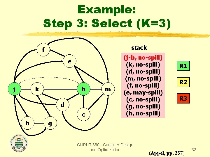 Example: Step 3: Select (K=3) stack f e j k b d c h